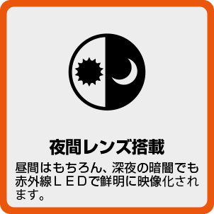 コンセントがあればOK!